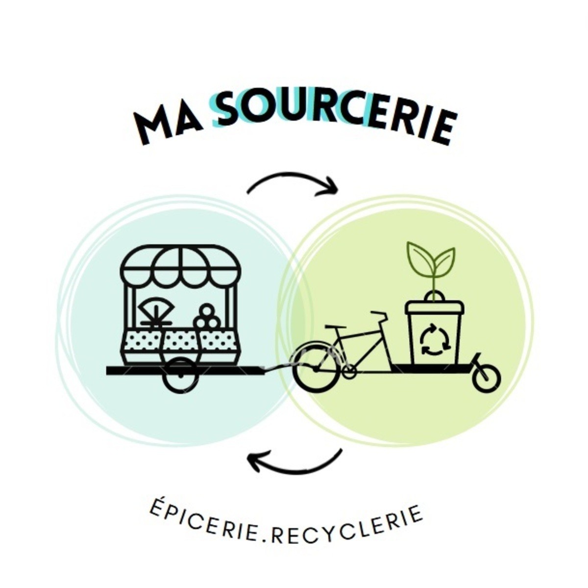 Ma Sourcerie - épicerie.recyclerie itinérante à vélo - en cours de création